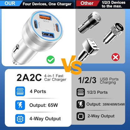 USB C Car Charger (5 Count)