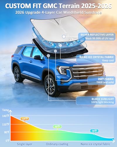 Windshield Sunshade for GMC Terrain 2025