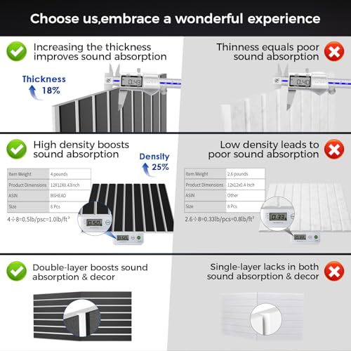 6 Pack 2 Layer Fold Soundproof Wall Panels