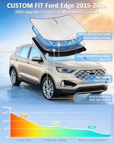 for Ford Edge 2015