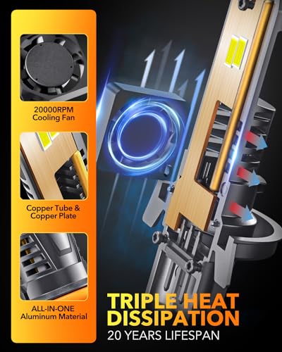 Upgraded H13 9008 Light Bulbs (2 Count)