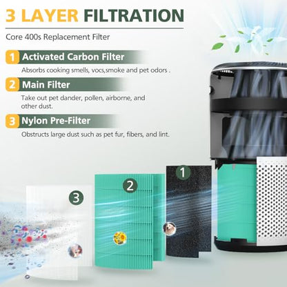 Core 400S Toxin Replacement Filter for LEVOIT Core 400S (2 Count)