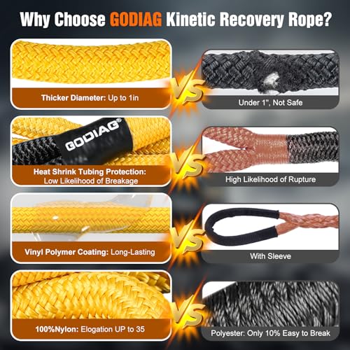 1" x20ft Kinetic Recovery Rope 33K lbs with 2 Soft Shackles Yellow