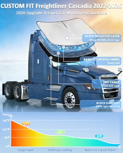 Windshield Sunshade for Freightliner Cascadia 2022