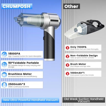 Handheld Car Vacuum Portable Cordless with 18000PA Super Suction