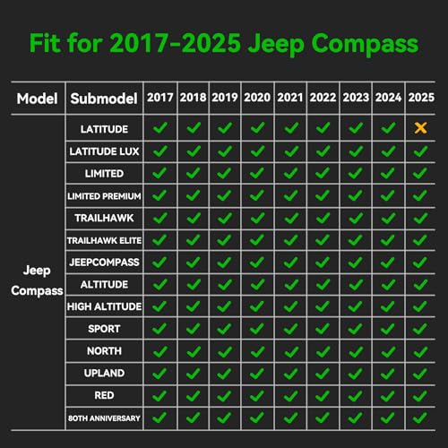for Jeep Compass Floor Mats 2017