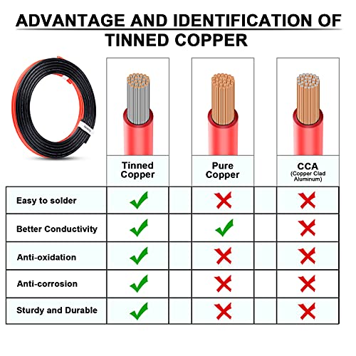 2 Gauge Wire iGreely 10 FT Red & 10 FT Black 2 Gauge Tinned Copper Electrical Wire Cable for Car Automotive Trailer Marine Boat Harness Wiring 2AWG 10Ft (10 Foot)