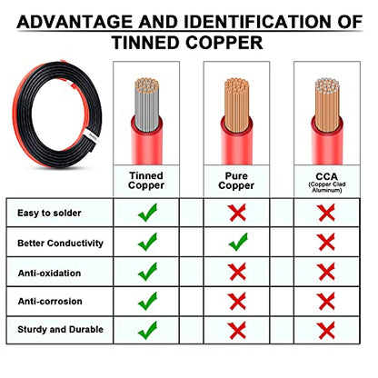 2 Gauge Wire iGreely 10 FT Red & 10 FT Black 2 Gauge Tinned Copper Electrical Wire Cable for Car Automotive Trailer Marine Boat Harness Wiring 2AWG 10Ft (10 Foot)