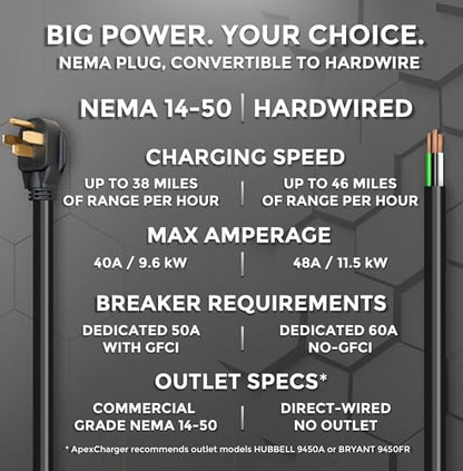MACH 1 Fast 48 Amp Level 2 EV Charger