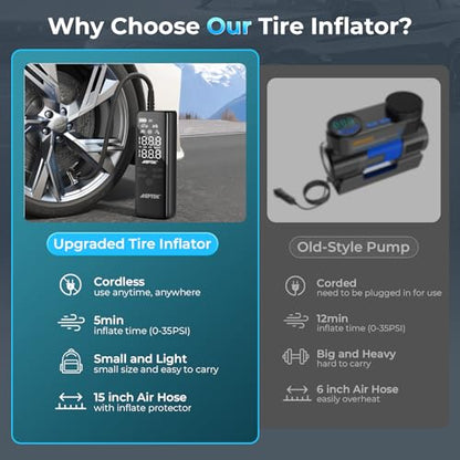 Tire Inflator Portable Air Compressor Pressure Gauge Electric