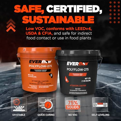 Everflow MPC Polyaspartic Floor Coating Kit (256 Fl Oz)