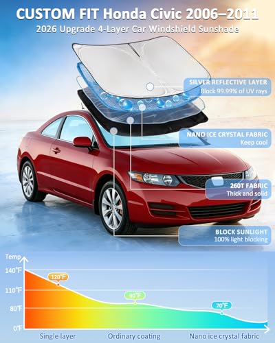 for Honda Civic 2006
