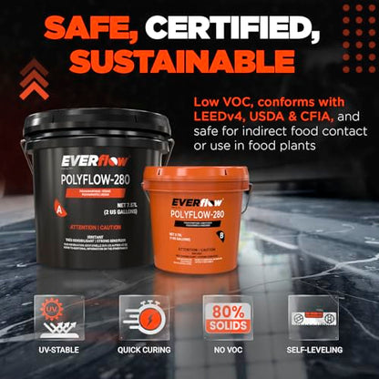 Everflow MPC Polyaspartic Floor Coating Kit