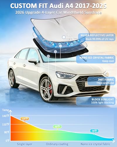 for Audi A4 2017