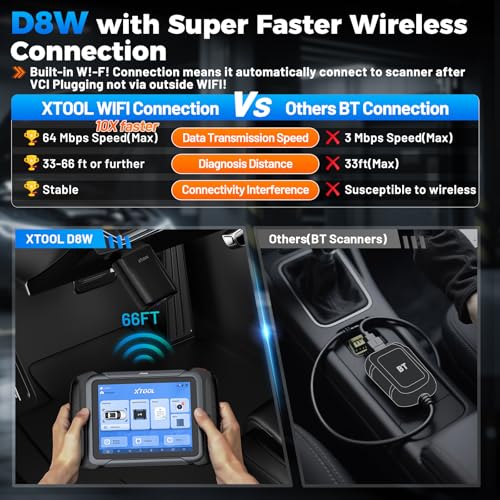 D8W Wireless Bidirectional Scan Tool