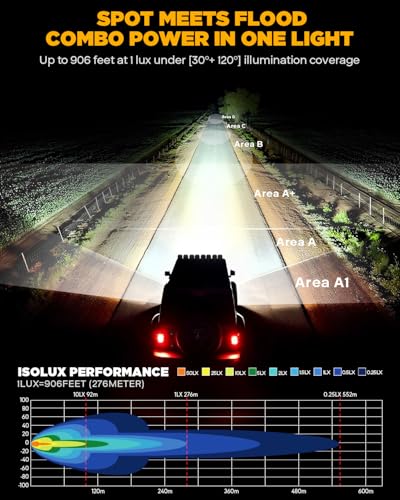 XP Ultra Series 3
