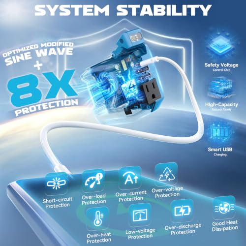 220W Portable Power Inverter Compatible with Makita 18V Battery