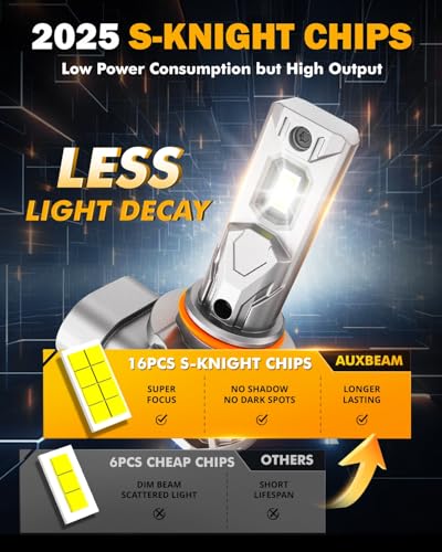 2026 Q11 Series 9005 9006 Fog Lights Powersport Lights 32000LM