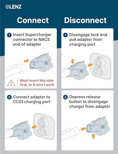 NACS to CCS1 Adapter