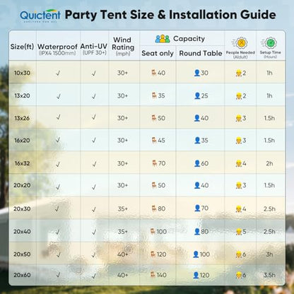 20x20ft Heavy Duty Party Tent Outdoor Canopy with Mesh Windows