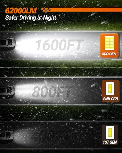 LED Bulbs Combo for Ford F