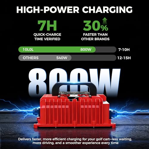 48V Golf Cart Charger for Club Car