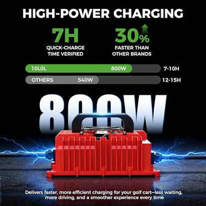 48V Golf Cart Charger for Club Car