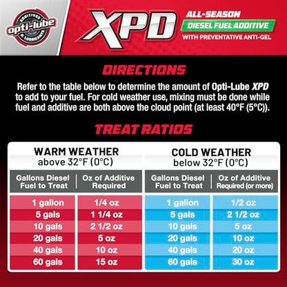 XPD All Season Diesel Fuel Additive (512 Fl Oz)