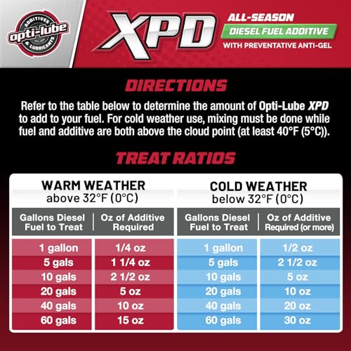XPD All Season Diesel Additive (98304 Fl Oz)