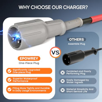 15 AMP Golf Cart Charger 48 Volt 3