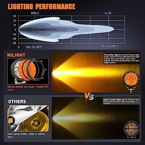 5.7" Round Amber LED Driving Light