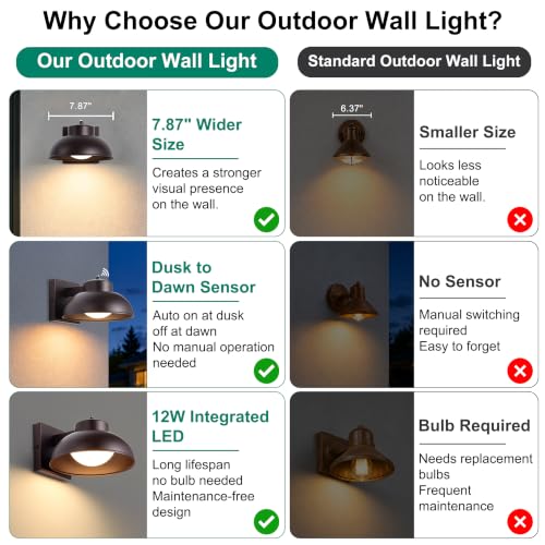 LED Outdoor Wall Lights (2 Count)