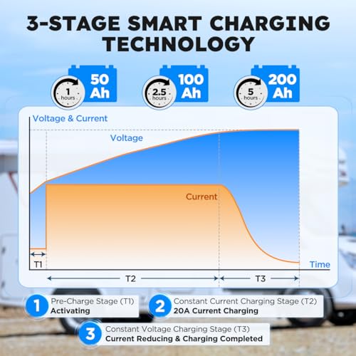 12V 40A Lithium Battery Charger 14.6V LiFePO4 Battery Charger for 12.8V LiFePO4 Lithium Deep Cycle Rechargeable Batteries 0V Wake Up 12 Volt Charger with 3 Connectors for RV