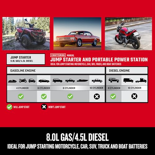 Portable Car Battery Jump Starter & Power Bank