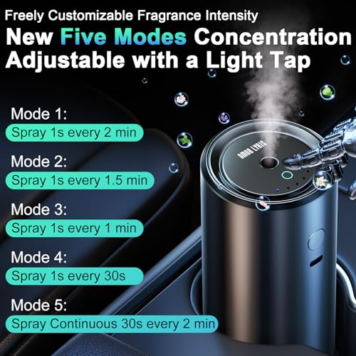 Smart Car Air Freshener (3.4 Fl Oz)