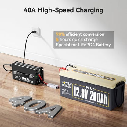 14.6V 40A Lithium Battery Charger