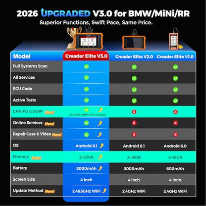Creader Elite V3.0 for BMW OBD2 Scanner