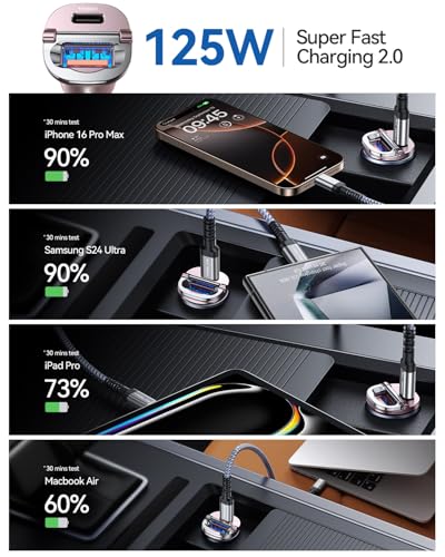 125W USB C Car Charger