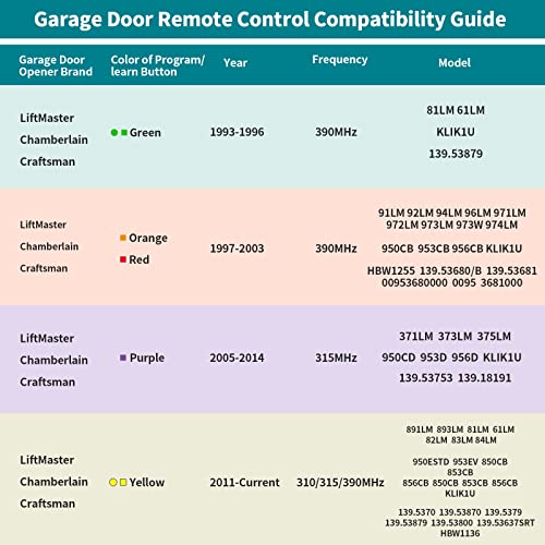 2 for 893MAX LiftMaster Chamberlain Craftsman Garage Door Opener Remote (2 Count)