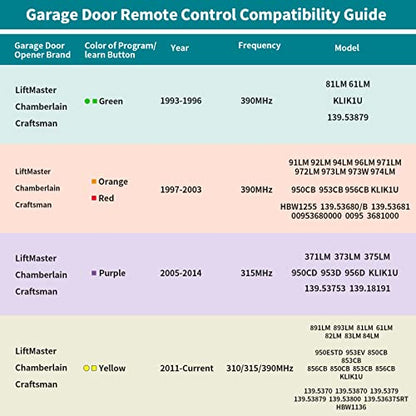 2 for 893MAX LiftMaster Chamberlain Craftsman Garage Door Opener Remote (2 Count)