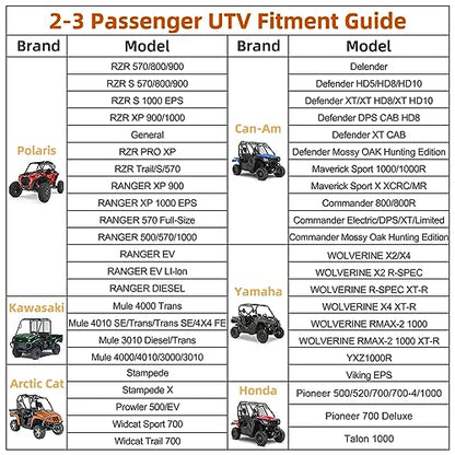 Fade and Tear Resistant UTV Cover with Reflective Strips