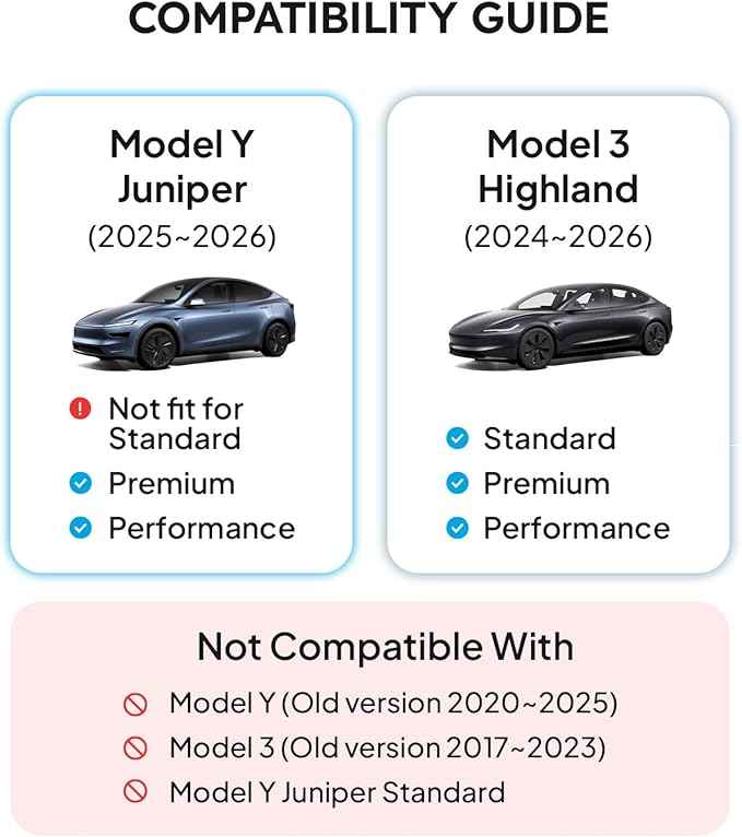 Wigoo Center Console Organizer for Tesla Model Y Juniper (Only Premium & Performance 2025 2026) and All Model 3 Highland Accessories [Double-Layer Storage, Smooth Sliding] 4PCS Pink