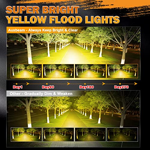 R4 Series 4 Inch LED Amber Pod 60W Driving Flood Beam Square Light (2 Count)