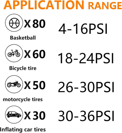 Tire Inflator Portable with Air Release Valve Mini Air Compressor Cordless with Cigarette Lighter with Digital Pressure Gauge can Preset Tire Pressure Auto Shut off SOS Light 150PSI for Cars