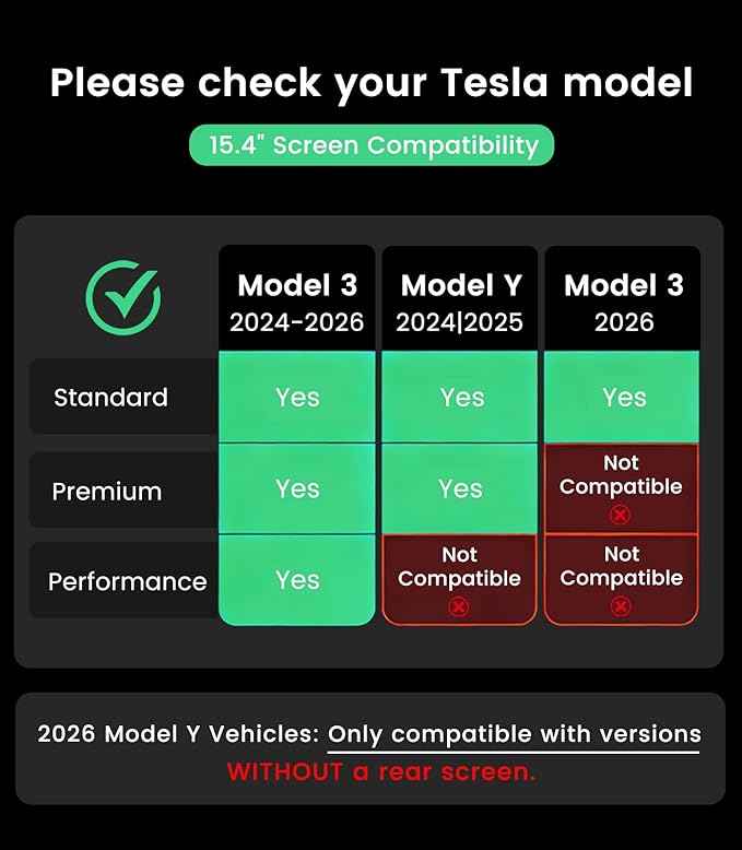 PandaShield Screen Protector for Tesla Model 3 Highland (2026-2024) & Model Y Juniper (2025) 15.4-Inch, HD Tempered Glass with Alignment Kit, 9H Anti-Scratch, Anti-Fingerprint