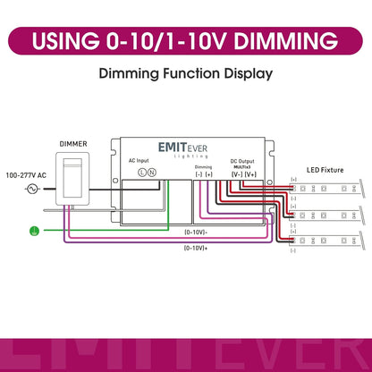 EMITEVER 288W Dimmable LED Driver, 24V 5-in-1 Dimmable Power Supply,3-Channels AC to DC Transformer for LED Light, Compatible with Lutron and Leviton Dimmer, Waterproof IP67 and UL Listed, Class 2