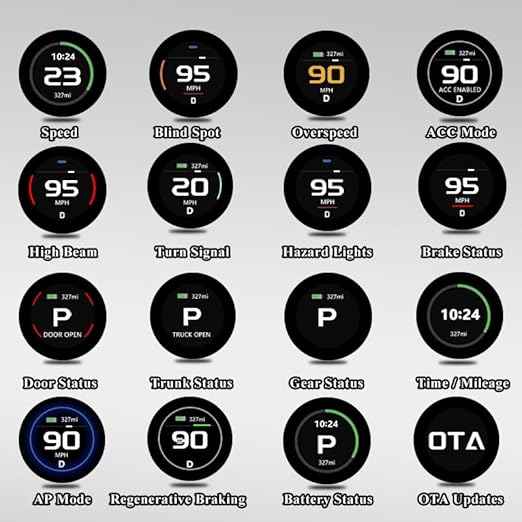 TITA Smart Display for Tesla Model 3 & Model Y with Magnetic Holder, Speed, Battery Level, Blind Spot Warning, Mileage; Zero-Delay Synchronous, OTA Updates, Head up Display for Model 3/Y (2021-2024)