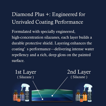 Three-Coat | 7 Years | 9H] PRO-Grade DIY Ceramic Coating SILAZANE50 Diamond Plus (2.5 Fl Oz)
