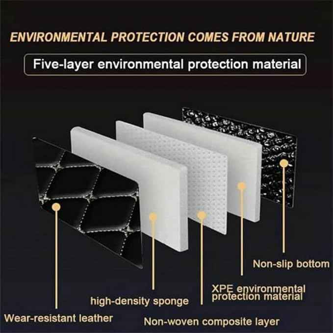 Custom Car Floor Mats for 99.99% Sedan SUV Sports Car Men Women Protection Full Coverage Pads Anti-Slip Leather Floor Lining All Weather Car Floor Mats (Edge White, Middle Black, White)