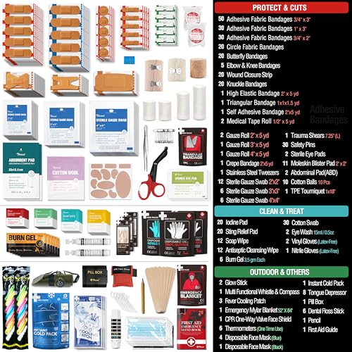 430 Piece First Aid Kit (430 Count)